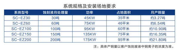 系统规格及安装场地要求1.jpg