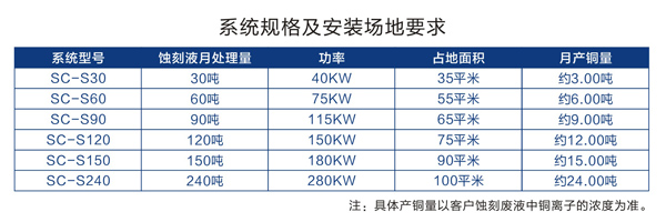 系统规格及安装场地要求1.jpg