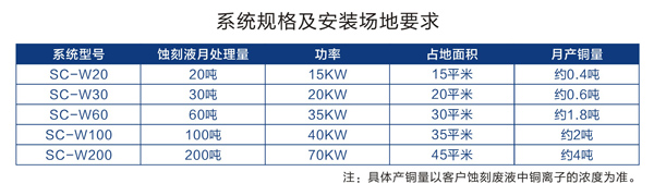 系统规格及安装场地要求1.jpg