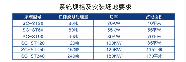 系统规格及安装场地要求1.jpg